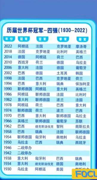 意大利世界杯冠军次数，意大利世界杯冠军是哪年