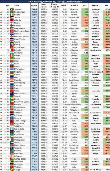 最新世界足球国家排名2019，世界足球国家排行榜2021