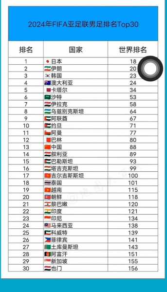 最新世界足球国家排名2019，世界足球国家排行榜2021