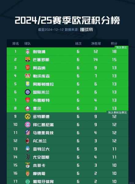 欧冠曼联积分榜，欧冠曼联成绩