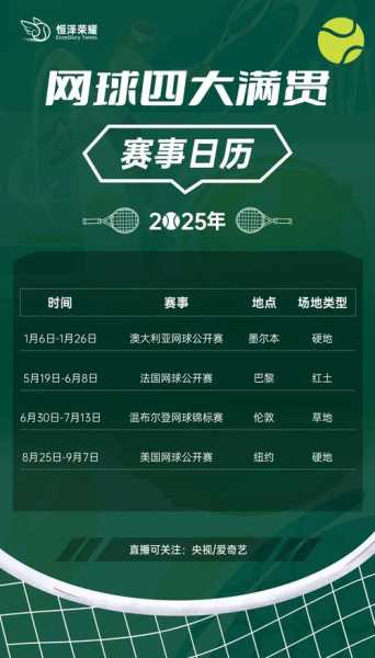 网球大满贯赛事包括，网球大满贯赛事包括中网吗