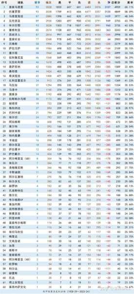 西甲最新排名前四名，西甲排行榜,2019到2020