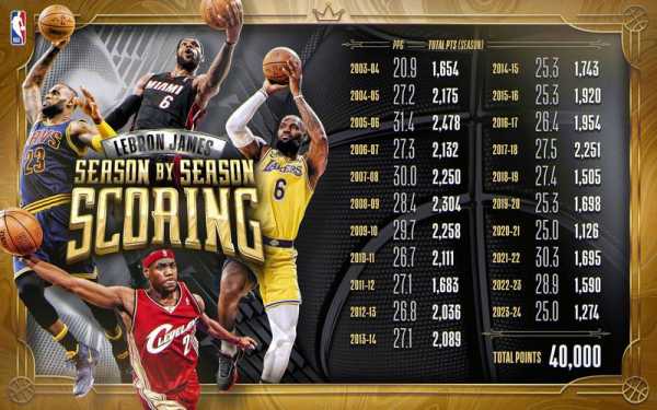 詹姆斯nba数据，詹姆斯数据2021