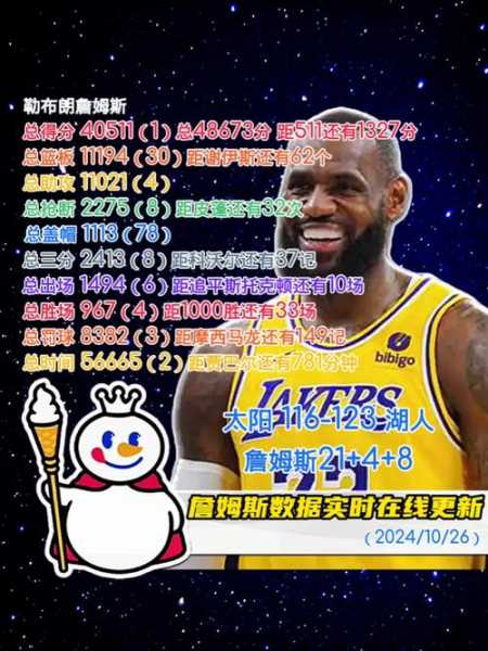 詹姆斯nba数据，詹姆斯数据2021
