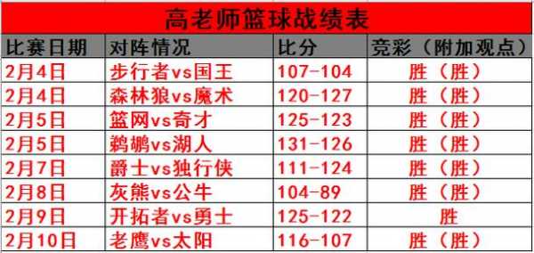骑士赛程表17到18，骑士比赛回放