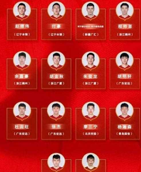 08年中国男篮名单，08年中国男篮名单最新