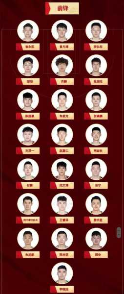 08年中国男篮名单，08年中国男篮名单最新