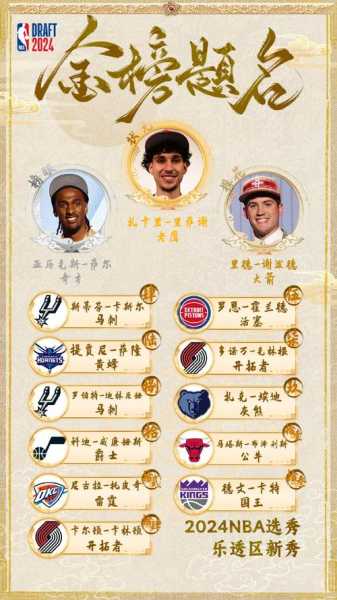 1980年nba选秀名单，1980年nba的比赛