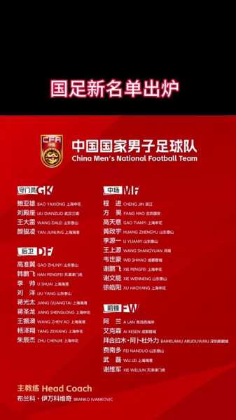 1998国足球员名单，98年中国男足球员名单