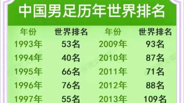 1998国足球员名单，98年中国男足球员名单