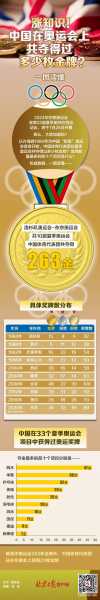 2008年奥运会中国多少块金牌，2008年奥运会中国得几块金牌