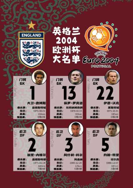 2008年欧洲杯时间，2008年欧洲杯战绩