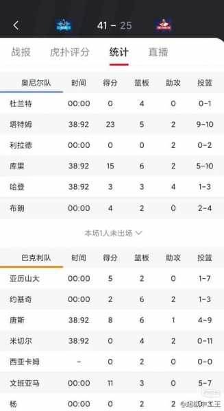 2009年nba全明星正赛，09年nba全明星赛数据