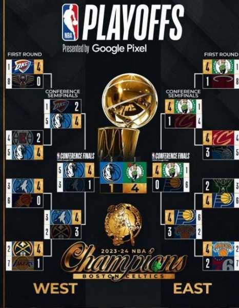 2013到2014nba季后赛，2013年nba季后赛对阵战绩图