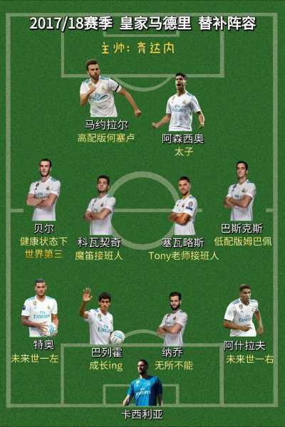 2015皇马阵容，皇马2015赛季阵容