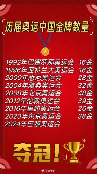 2016奥运会中国金牌数量，2016奥运会金牌数量排行榜