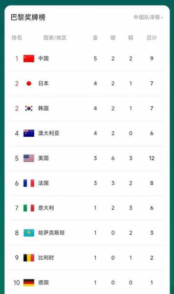 2016奥运会中国金牌数量，2016奥运会金牌数量排行榜