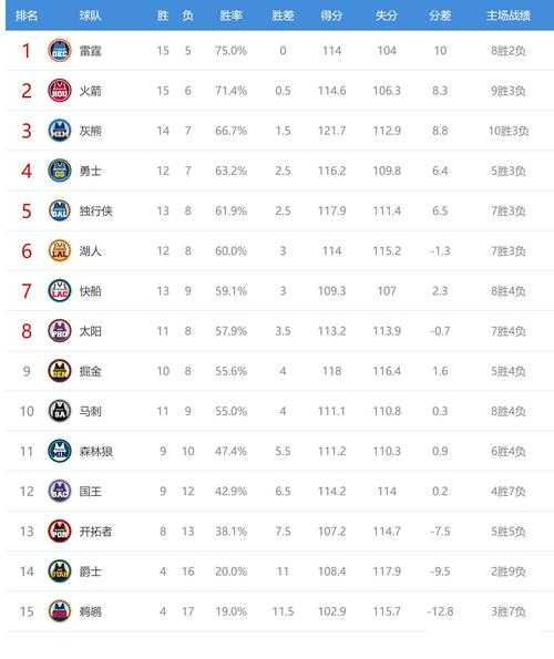 2016年nba选秀大会完整名单，2016年nba选秀重排