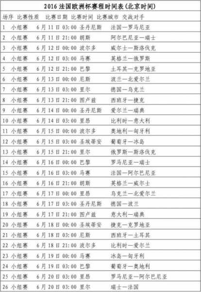 2016年法国欧洲杯赛程表，2016年法国欧洲杯小组赛比分
