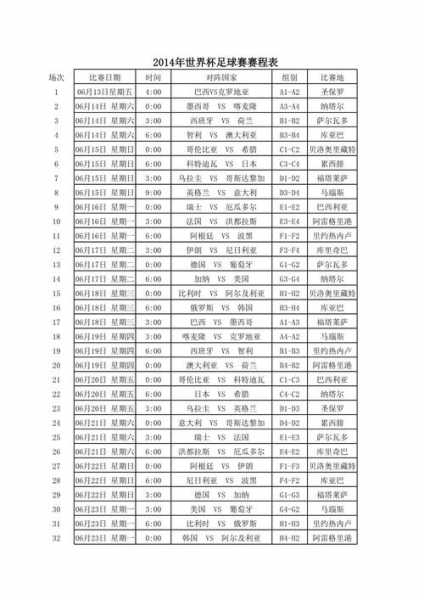 2016年法国欧洲杯赛程表，2016年法国欧洲杯小组赛比分