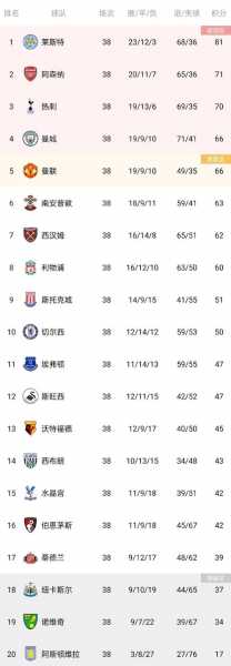2016莱斯特城夺冠阵容，2015-2016莱斯特城阵容