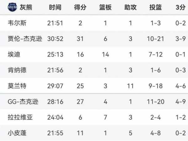 2017年nba总决赛数据统计，2017年nba总决赛战绩