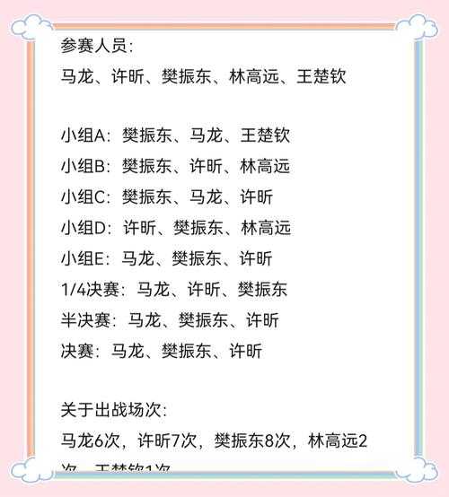 2018世乒赛赛程，2018世乒赛战况