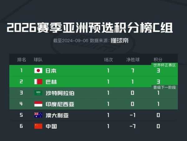 2018世界杯亚洲队伍，2018年世界杯亚洲区晋级球队