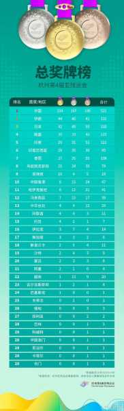 2018亚运会中国金牌，2018亚运会金牌榜掌握多少金牌银牌铜牌中国