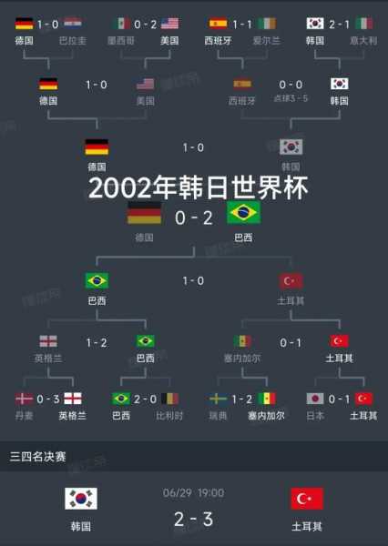 2018年世界杯在哪个国家举行的 ，2018年世界杯在哪个城市举行