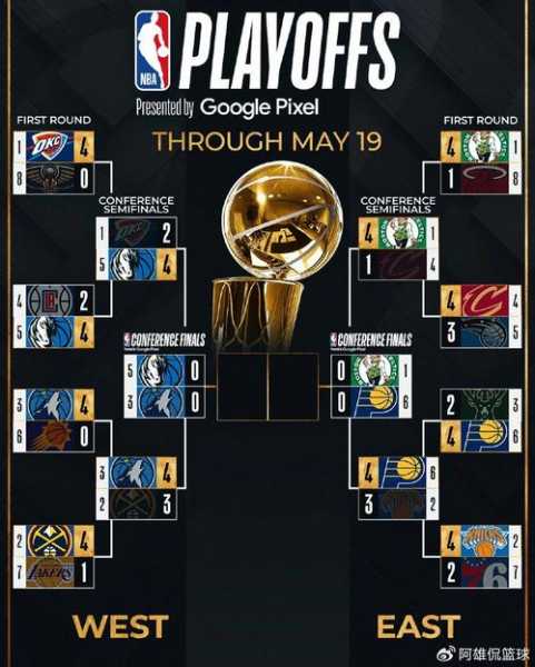 2019年nba哪个是总冠军，2019nba总冠军是哪个队和哪个队打