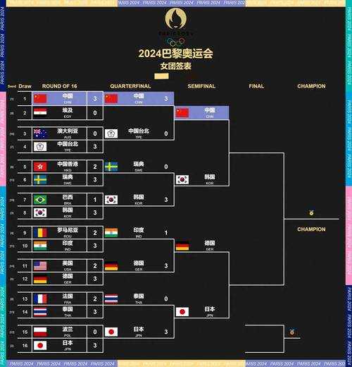 2020东京奥运会乒乓球赛程表，2020年东京奥运会乒乓球比赛时间