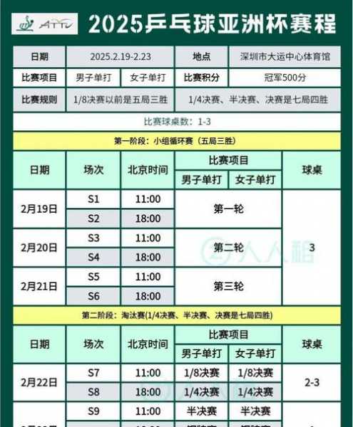 2020乒乓球亚洲杯赛程，2020年乒乓赛程表