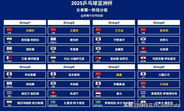 2020乒乓球亚洲杯赛程，2020年乒乓赛程表