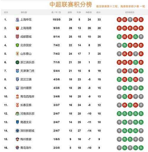 2020年中超积分榜，2020年中超联赛积分