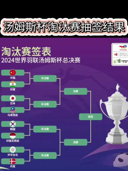 2020汤尤杯时间地点，2021汤尤杯比赛结果