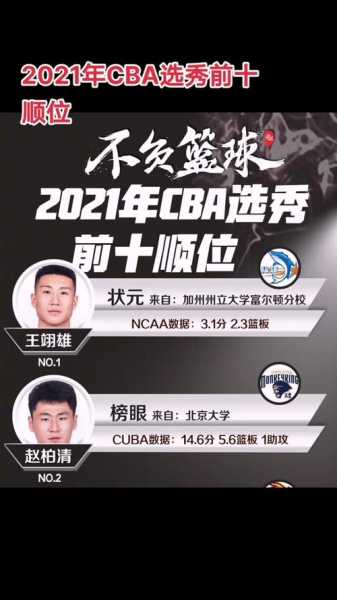 2021cba选秀大会回放，2021cba选秀大会录像回放