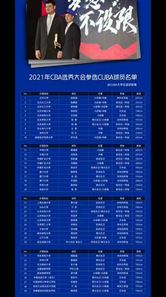 2021cba选秀大会直播，2021cba选秀大会顺位