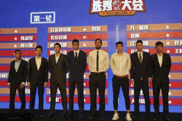 2021cba选秀大会直播，2021cba选秀大会顺位