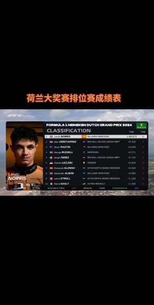 2021f1葡萄牙大奖赛，2021f1葡萄牙正赛成绩
