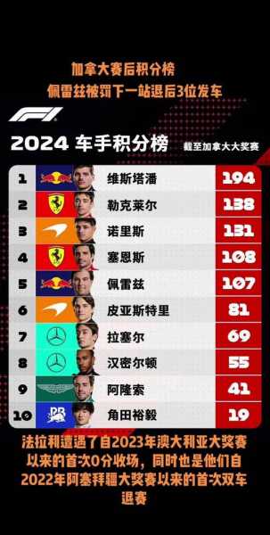 2021f1葡萄牙大奖赛，2021f1葡萄牙正赛成绩