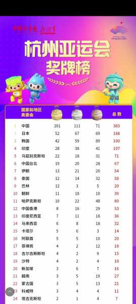 2021中国全运会奖牌榜，2021中国全运会奖牌榜最新