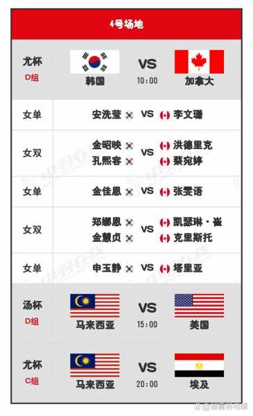 2021汤姆斯杯和尤伯杯赛程，汤姆斯杯尤伯杯比赛时间