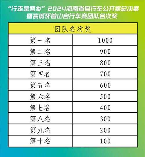 2021自行车赛事时间表，2021自行车赛事时间表格