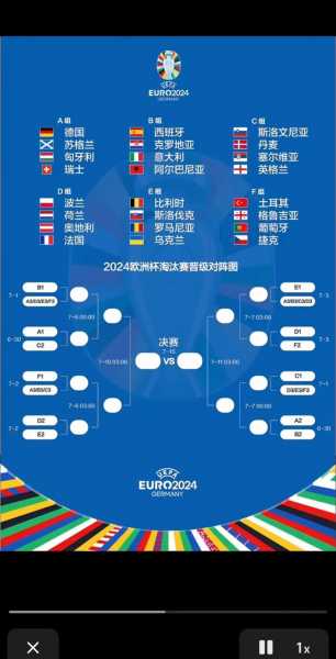 2022卡塔尔世界杯欧洲区预选赛赛程，2022年卡塔尔世界杯欧洲