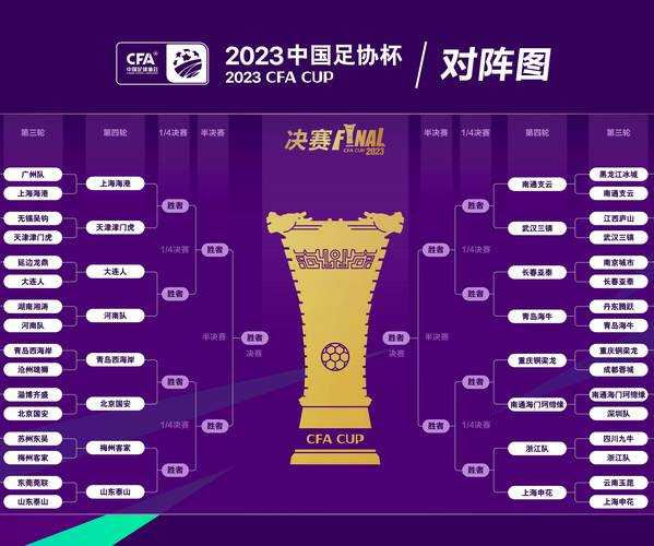 2022年足协杯决赛时间，足协杯决赛哪天开始