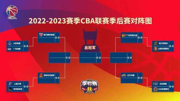 cba季后赛半决赛赛程，cba季后赛半区
