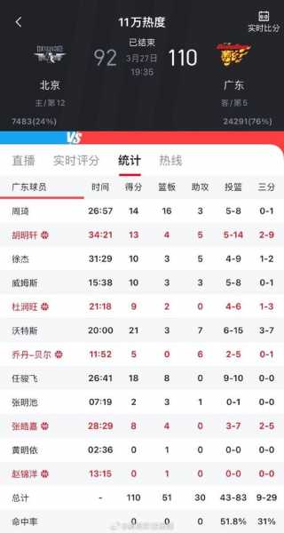 cba广东vs北京回放，cba赛程2019-2020广东对北京