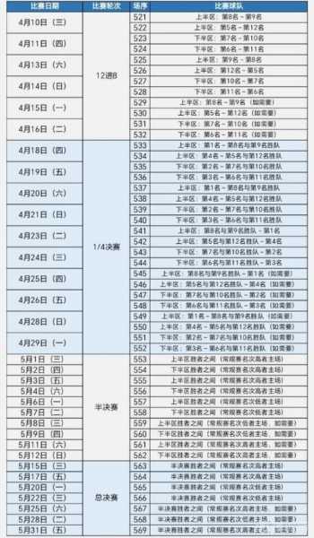 cba篮球赛赛程，cba篮球赛赛程时间表