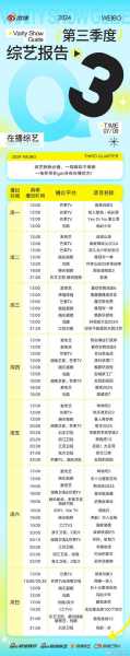 cctv3节目表今天目表，cctv3节目表今天晚节目表